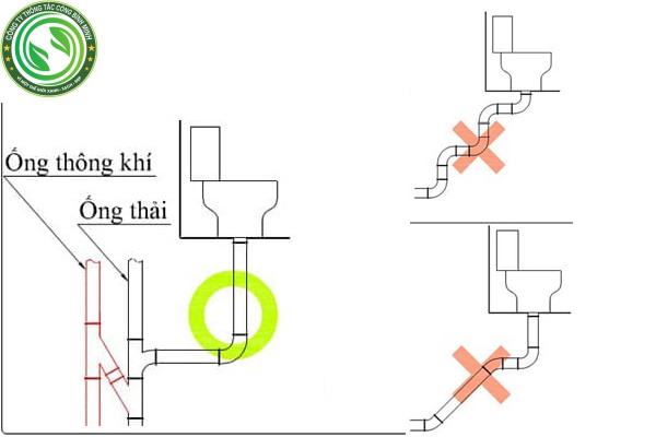 Hệ thống thoát nước thải bị lắp đặt sai kỹ thuật